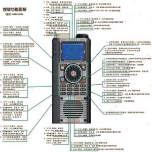 汉荣达HRD-A330按键功能图解